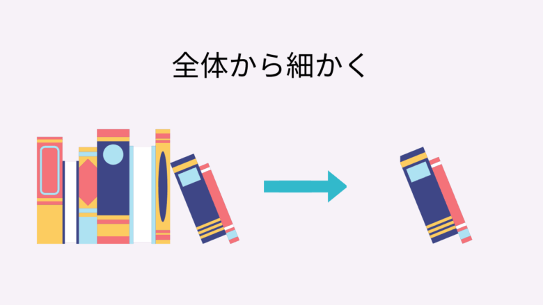 内向的直観　情報処理のしかた