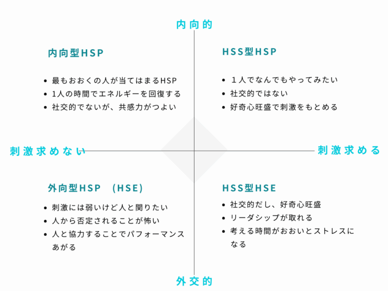 HSP 4種類