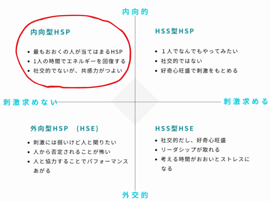 HSP診断 4種類　内向型HSP