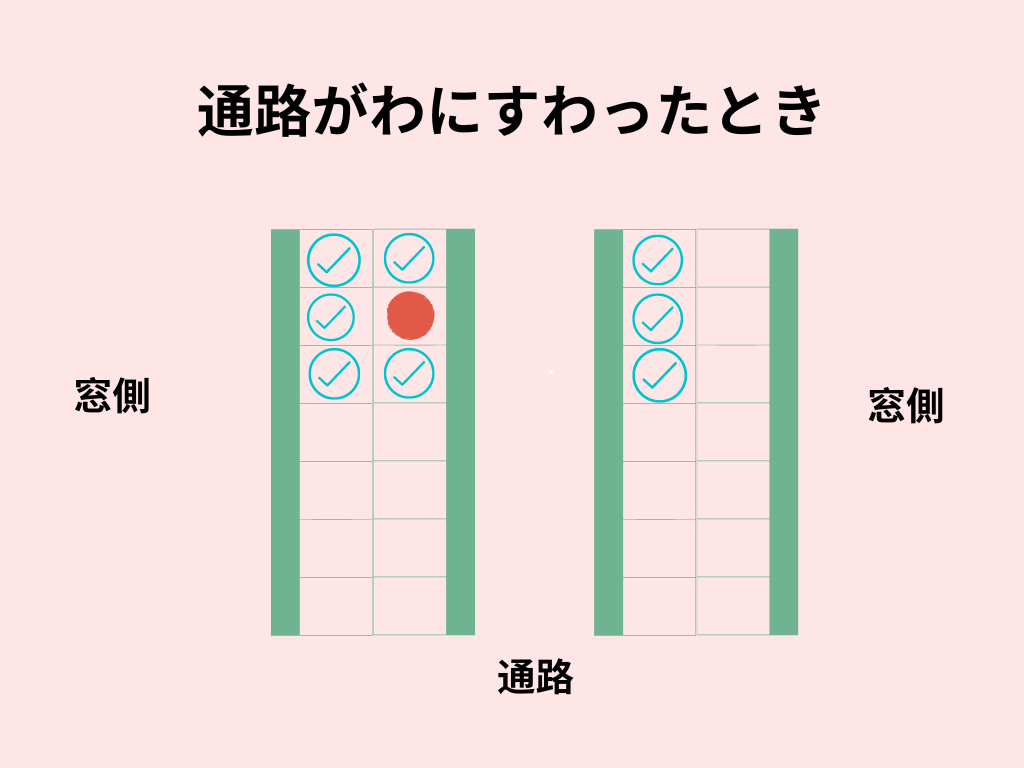 HSP 学校行事 疲れる 対策　修学旅行の移動