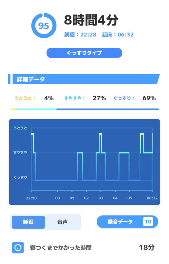 HSP よく寝る　ポケモンスリープ 