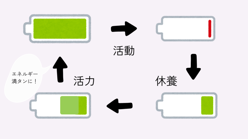 hsp 休み方が分からない