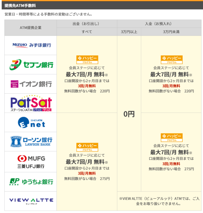 社会人1年目 150万円 貯金